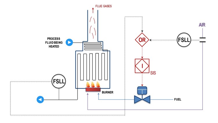 Know Read Understand Piping & Instrumentation Diagrams P&IDs