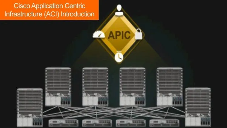 Cisco Application Centric Infrastructure – ACI – Explained