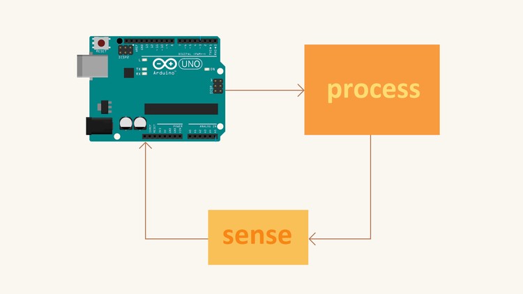 PID Control with Arduino 