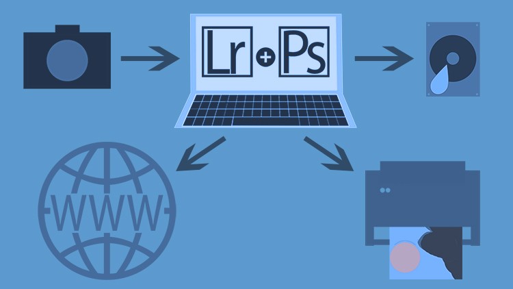 Photography post-production workflow