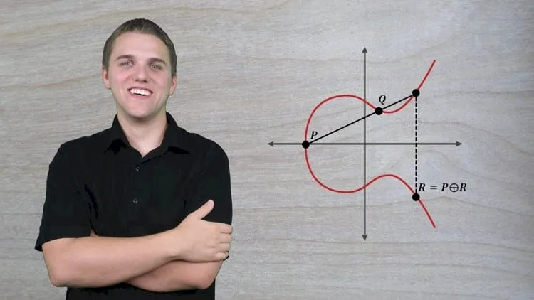 Mathematical Cryptography – Crack The Code